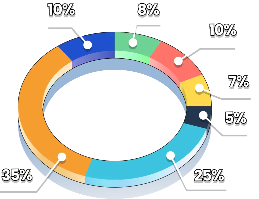 tokenomics-chart